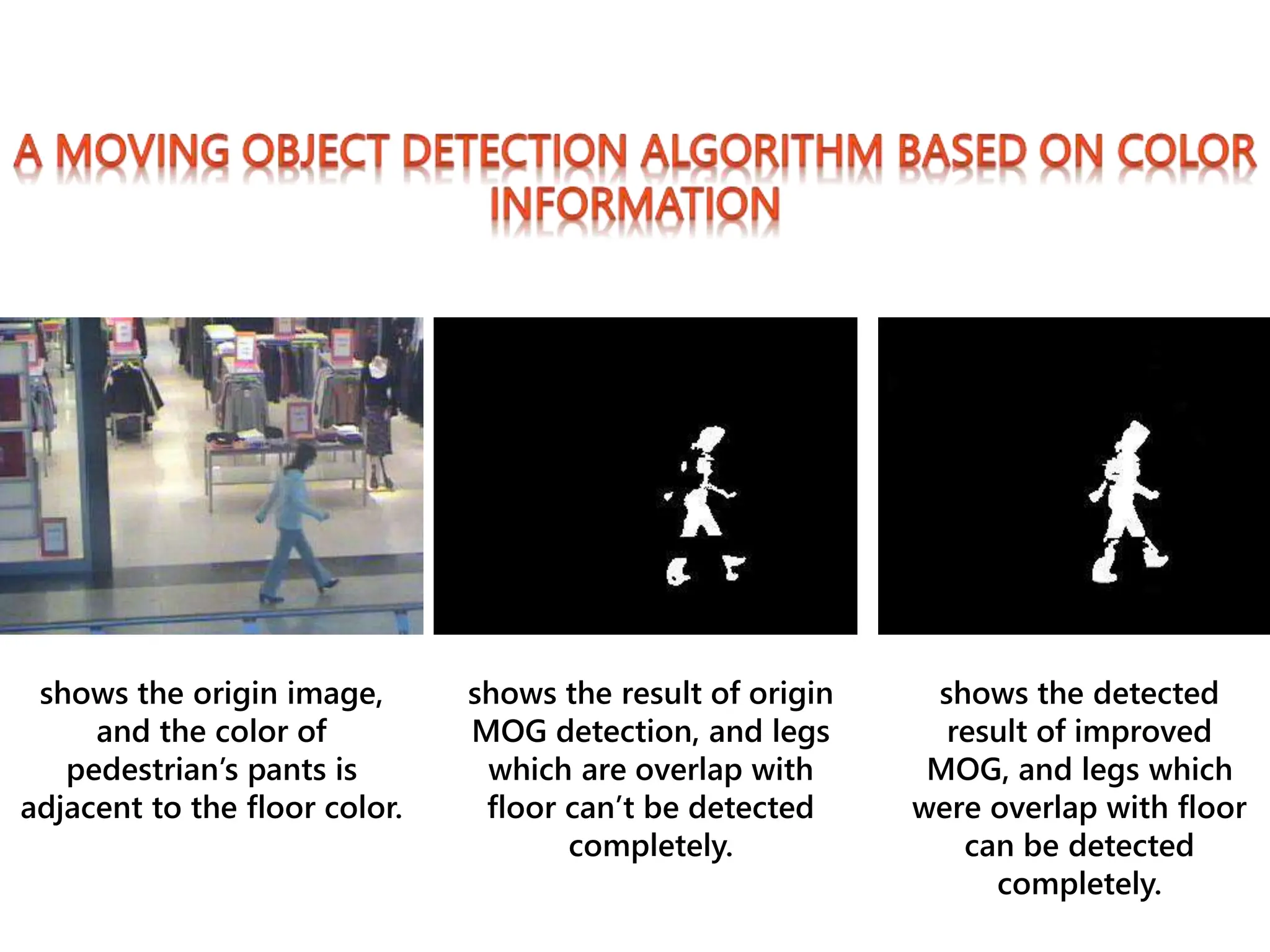 shows the origin image,
and the color of
pedestrian’s pants is
adjacent to the floor color.
shows the result of origin
MOG detection, and legs
which are overlap with
floor can’t be detected
completely.
shows the detected
result of improved
MOG, and legs which
were overlap with floor
can be detected
completely.
 