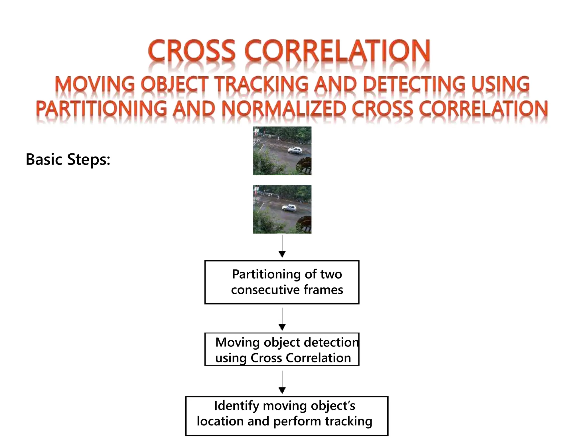 Partitioning of two
consecutive frames
Moving object detection
using Cross Correlation
Identify moving object’s
location and perform tracking
Basic Steps:
 