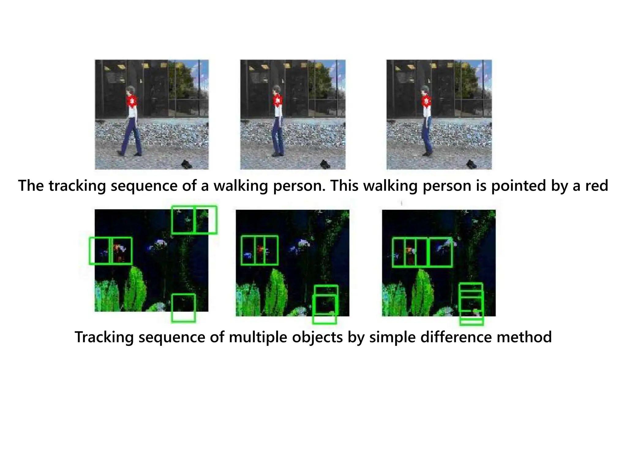 The tracking sequence of a walking person. This walking person is pointed by a red
star.
Tracking sequence of multiple objects by simple difference method
 