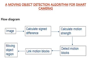 Flow diagram
 