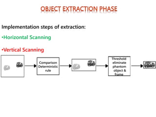 •Horizontal Scanning
•Vertical Scanning
Comparison
Deterministic
rule
Threshold
eliminate
phantom
object &
frame
Implementation steps of extraction:
 