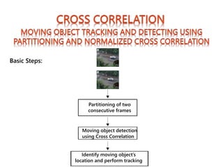 Partitioning of two
consecutive frames
Moving object detection
using Cross Correlation
Identify moving object’s
location and perform tracking
Basic Steps:
 