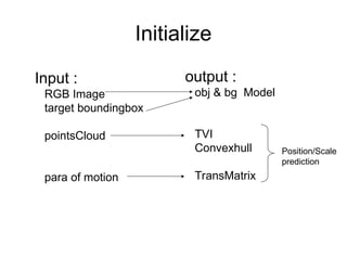 Object Tracking Based on Appearance and Depth Information.ppt