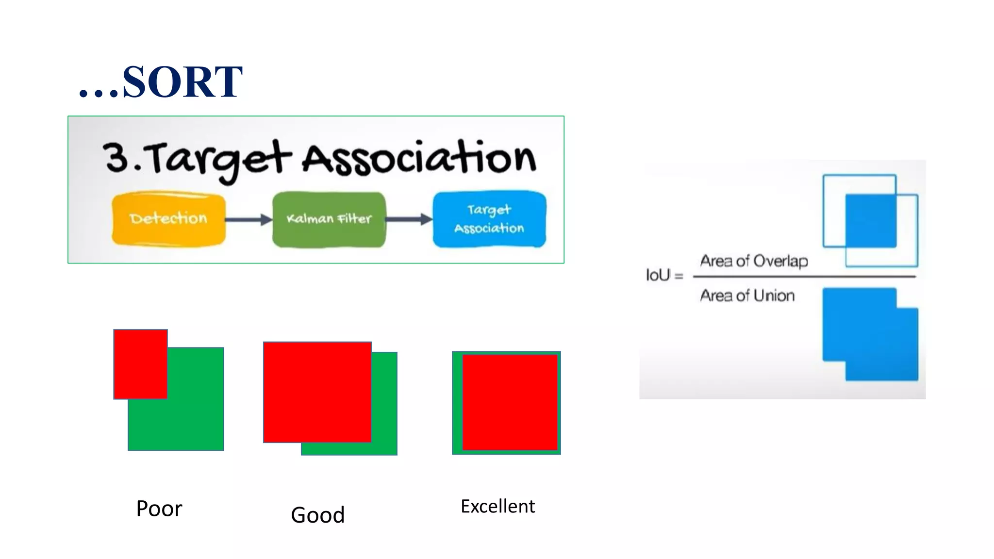 …SORT
Poor Good Excellent
 