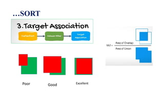 …SORT
Poor Good Excellent
 