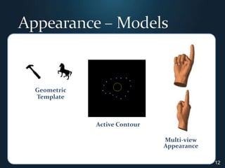 12Appearance – ModelsGeometric TemplateActive ContourMulti-view Appearance