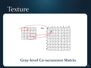17TextureGray-level Co-occurence Matrix