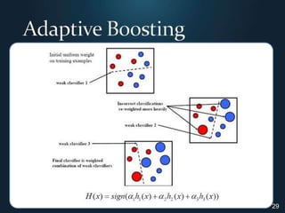 29Adaptive Boosting