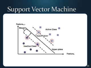 30Support Vector Machine