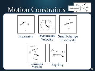 35Motion ConstraintsProximitySmall changein velocityMaximumVelocityCommonMotionRigidity