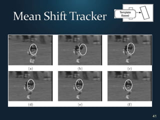 41Mean Shift Tracker