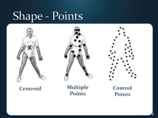 8Shape - PointsCentroidMultiple PointsControl Points