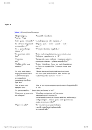 31/10/2020 Sem título
https://translate.googleusercontent.com/translate_f 21/199
Página 26
Tabela 2.2 Conteúdo da Mensagem
Não presunçoso,
Passivo e Fraco
Presumido e confiante
"Estou apenas verificando." “A razão pela qual estou ligando é ...”
"Eu estava me perguntando
(esperando) se ...? ”
"Diga-me quem — como — quando — onde—
que…"
“Eu só queria alcançar
para ver ... ”
“O objetivo da minha ligação é ...”
“Eu tenho o dia inteiro
abrir."
“Estou muito ocupada trazendo novos clientes, mas
Tenho uma vaga disponível às 11h ”
“Como isso
som?"
“Por que não vamos em frente e pegamos o primeiro
entrega marcada para a próxima segunda-feira? ”
“Qual é a melhor hora
para voce?"
“Estarei visitando um cliente não muito longe de sua
escritório na segunda-feira. Eu posso te buscar para
almoço."
"Eu meio, meio, estava
me perguntando se talvez
você tem tempo para
responda alguns
perguntas, se isso fosse
fique bem?"
“Muitos dos meus clientes estão me dizendo que
eles estão tendo problemas com XYZ. Fazer o que
você sente que é o seu maior desafio? ”
“Isso seria um bom
hora para você? "
“Que tal nos encontrarmos novamente na próxima quinta-feira
às 14h? ”
"Eu queria descobrir ..." "Quem mais precisamos incluir?"
"Como você se sente sobre
isso até agora? "
“Com base em tudo que você me contou
sua situação atual, acho que faz
sentido para nós irmos em frente e obter uma demonstração
configurado para a próxima quarta-feira. Quem no seu
equipe devemos convidar? ”
"O que você acha?" “Só vou precisar da sua assinatura no
o acordo para obter a implementação
processo iniciado. ”
 