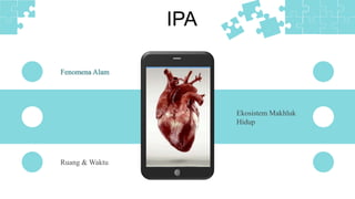 Ruang & Waktu
IPA
Fenomena Alam
Ekosistem Makhluk
Hidup
 