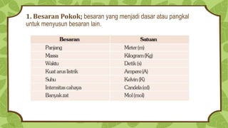 1. Besaran Pokok; besaran yang menjadi dasar atau pangkal
untuk menyusun besaran lain.
 