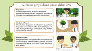 A. Proses penyelidikan ilmiah dalam IPA
 