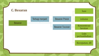 C. Besaran
Besaran
Besaran Pokok
Besaran Turunan
luas
volume
Konsentrasi
larutan
Laju
pertumbuhan
Kecepatan, dll
Terbagi menjadi:
 