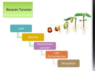 Luas 
Volume 
Konsentrasi 
Larutan 
Laju 
Pertumbuhan 
Kecepatan 
Besaran Turunan 
 