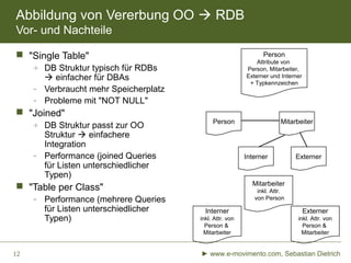 Abbildung von Vererbung OO  RDB
Vor- und Nachteile
 "Single Table"
 DB Struktur typisch für RDBs
 einfacher für DBAs
- Verbraucht mehr Speicherplatz
- Probleme mit "NOT NULL"
 "Joined"
 DB Struktur passt zur OO
Struktur  einfachere
Integration
- Performance (joined Queries
für Listen unterschiedlicher
Typen)
 "Table per Class"
- Performance (mehrere Queries
für Listen unterschiedlicher
Typen)
Person
Attribute von
Person, Mitarbeiter,
Externer und Interner
+ Typkennzeichen
Person Mitarbeiter
Interner Externer
Mitarbeiter
inkl. Attr.
von Person
Interner
inkl. Attr. von
Person &
Mitarbeiter
Externer
inkl. Attr. von
Person &
Mitarbeiter
► www.e-movimento.com, Sebastian Dietrich12
 