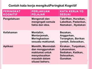 Contoh kata kerja mengikutPeringkat Kognitif  Perigkat kognitif Perlakuan Pelajar Kata Kerja yang Sesuai PERINGKAT KOGNITI...