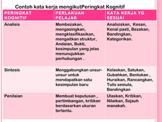 Contoh kata kerja mengikutPeringkat Kognitif  Perigkat kognitif Perlakuan Pelajar Kata Kerja yang Sesuai PERINGKAT KOGNITI...