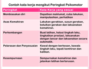 Contoh kata kerja mengikut Peringkat Psikomotor Peringkat Kata Kerja yang sesuai Membiasakan diri Dapatkan maklumat, cuba ...