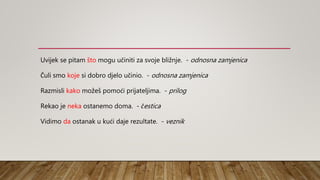 Uvijek se pitam što mogu učiniti za svoje bližnje. - odnosna zamjenica
Čuli smo koje si dobro djelo učinio. - odnosna zamjenica
Razmisli kako možeš pomoći prijateljima. - prilog
Rekao je neka ostanemo doma. - čestica
Vidimo da ostanak u kući daje rezultate. - veznik
 