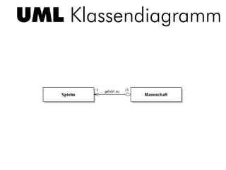 UML Klassendiagramm
 