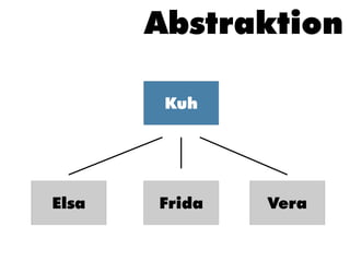 Abstraktion

        Kuh




Elsa   Frida   Vera
 