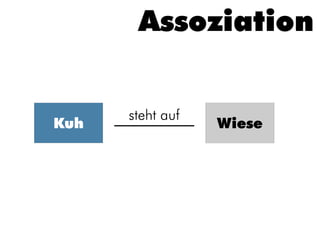 Assoziation


      steht auf
Kuh               Wiese
 