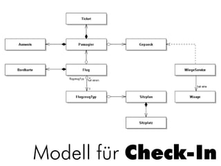 Modell für Check-In
 