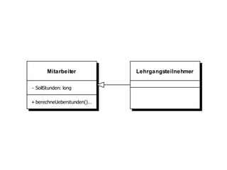 Mitarbeiter          Lehrgangsteilnehmer

- SollStunden: long


+ berechneUeberstunden()…
 