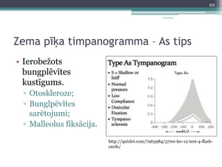 11/3/2014 
Zema pīķa timpanogramma – As tips 
• Ierobežots 
bungplēvītes 
kustīgums. 
▫ Otoskleroze; 
▫ Bunglpēvītes 
sarētojumi; 
▫ Malleolus fiksācija. 
10 
http://quizlet.com/7963984/3700-lec-12-test-4-flash-cards/ 
 
