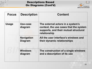 Comprehensive Introduction to Object Oriented Analysis and Design ...