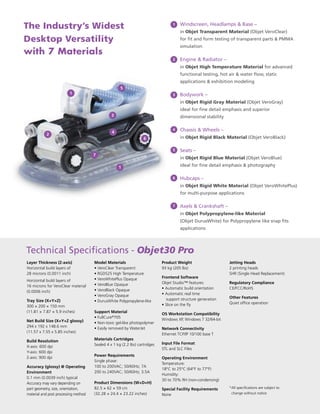 The Industry’s Widest                                                              1   Windscreen, Headlamps & Base –
                                                                                       in Objet Transparent Material (Objet VeroClear)
Desktop Versatility                                                                    for fit and form testing of transparent parts & PMMA
                                                                                       simulation
with 7 Materials
                                                                                   2   Engine & Radiator –
                                                                                       in Objet High Temperature Material for advanced
                                                                                       functional testing, hot air & water flow, static
                                                                                       applications & exhibition modeling
                                                     5
                         1                                                         3   Bodywork –
                                                                                       in Objet Rigid Gray Material (Objet VeroGray)
                                                                                       ideal for fine detail emphasis and superior
                                                3                                      dimensional stability


                                                4
                                                                                   4   Chassis & Wheels –
           2
                                                                   6                   in Objet Rigid Black Material (Objet VeroBlack)

                                                                                   5   Seats –
                                      7
                                                                                       in Objet Rigid Blue Material (Objet VeroBlue)

                                                    1                                  ideal for fine detail emphasis & photography

                                                                                   6   Hubcaps –
                                                                                       in Objet Rigid White Material (Objet VeroWhitePlus)
                                                                                       for multi-purpose applications

                                                                                   7   Axels & Crankshaft –
                                                                                       in Objet Polypropylene-like Material
                                                                                       (Objet DurusWhite) for Polypropylene like snap fits
                                                                                       applications




Technical Specifications - Objet30 Pro
Layer Thickness (Z-axis)              Model Materials                        Product Weight                    Jetting Heads
Horizontal build layers of            • VeroClear Transparent                93 kg (205 lbs)                   2 printing heads
28 microns (0.0011 inch)              • RGD525 High Temperature                                                SHR (Single Head Replacement)
                                      • VeroWhitePlus Opaque                 Frontend Software
Horizontal build layers of
                                      • VeroBlue Opaque                      Objet Studio™ features:           Regulatory Compliance
16 microns for VeroClear material
                                      • VeroBlack Opaque                     • Automatic build orientation     CE/FCC/RoHS
(0.0006 inch)
                                      • VeroGray Opaque                      • Automatic real time
                                                                               support structure generation    Other Features
Tray Size (X×Y×Z)                     • DurusWhite Polypropylene-like
                                                                             • Slice on the fly                Quiet office operation
300 × 200 × 150 mm
(11.81 × 7.87 × 5.9 inches)           Support Material
                                                                             OS Workstation Compatibility
                                      • FullCure®705
Net Build Size (X×Y×Z glossy)                                                Windows XP, Windows 7 32/64-bit
                                      • Non-toxic gel-like photopolymer
294 x 192 x 148.6 mm                  • Easily removed by WaterJet           Network Connectivity
(11.57 x 7.55 x 5.85 inches)
                                                                             Ethernet TCP/IP 10/100 base T
Build Resolution                      Materials Cartridges
                                      Sealed 4 x 1 kg (2.2 Ibs) cartridges   Input File Format
X-axis: 600 dpi
                                                                             STL and SLC Files
Y-axis: 600 dpi
                                      Power Requirements
Z-axis: 900 dpi                                                              Operating Environment
                                      Single phase:
                                                                             Temperature:
Accuracy (glossy) @ Operating         100 to 200VAC; 50/60Hz; 7A
                                                                             18°C to 25°C (64°F to 77°F)
Environment                           200 to 240VAC; 50/60Hz; 3.5A
                                                                             Humidity:
0.1 mm (0.0039 inch) typical
                                                                             30 to 70% RH (non-condensing)
Accuracy may vary depending on        Product Dimensions (W×D×H)
part geometry, size, orientation,     82.5 × 62 × 59 cm                      Special Facility Requirements     *All specifications are subject to
material and post processing method   (32.28 × 24.4 × 23.22 inches)          None                               change without notice
 