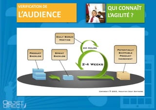 VERIFICATION DE
L’AUDIENCE
QUI CONNAÎT
L’AGILITÉ ?
 