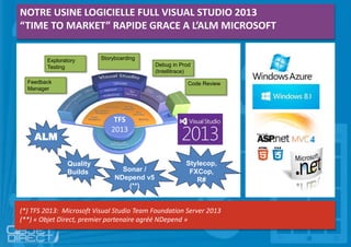 https://vsarbranchingg
uide.codeplex.com
https://vsarbranchingguide.codeplex.com
NOTRE USINE LOGICIELLE FULL VISUAL STUDIO 2013
“TIME TO MARKET” RAPIDE GRACE A L’ALM MICROSOFT
Feedback
Manager
Exploratory
Testing
Storyboarding
Debug in Prod
(Intellitrace)
Code Review
ALM
Quality
Builds Sonar /
NDepend v5
(**)
TFS
2013
(*) TFS 2013: Microsoft Visual Studio Team Foundation Server 2013
(**) « Objet Direct, premier partenaire agréé NDepend »
Stylecop,
FXCop,
R#
 