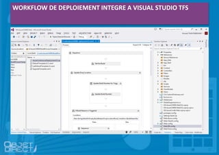 WORKFLOW DE DEPLOIEMENT INTEGRE A VISUAL STUDIO TFS
 