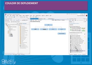 COULOIR DE DEPLOIEMENT
 