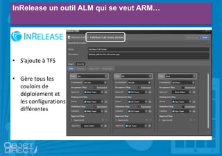 InRelease un outil ALM qui se veut ARM…
• S’ajoute à TFS
• Gère tous les
couloirs de
déploiement et
les configurations
différentes
 