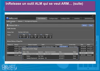 InRelease un outil ALM qui se veut ARM… (suite)
 