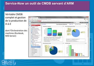 Service-Now un outil de CMDB servant d’ARM
Véritable CMDB
complet et gestion
de la production de
A-à-Z
dont l’Orchestration des
machines (Runbook,
MID Server)
 
