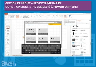 GESTION DE PROJET – PROTOTYPAGE RAPIDE
OUTIL « MAGIQUE » : TS CONNECTÉ À POWERPOINT 2013
 