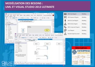 MODÉLISATION DES BESOINS :
UML ET VISUAL STUDIO 2013 ULTIMATE
Alternatives
 