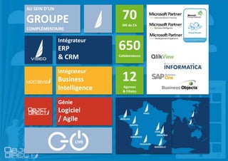 70
M€ de CA
AU SEIN D’UN
GROUPE
COMPLÉMENTAIRE
Intégrateur
ERP
& CRM
Intégrateur
Business
Intelligence
Génie
Logiciel
/ Agile
650
Collaborateurs
12
Agences
& Filiales
 