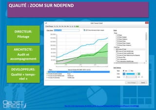 QUALITÉ : ZOOM SUR NDEPEND
DIRECTEUR:
Pilotage
ARCHITECTE:
Audit et
accompagnement
DEVELOPPEURS:
Qualité « temps-
réel »
file:///C:/OD-Seminaire-ALM/20_EF6.Source/NDependOut/NDependReport.html#Main
 