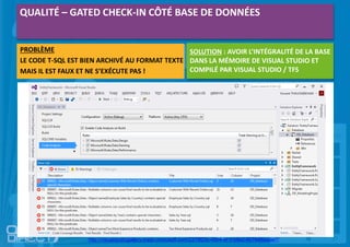 http://visualstudiogallery.msdn.microsoft.com/237f823c-45b4-4f1f-b9e2-607fe66eaae7/
PROBLÈME
LE CODE T-SQL EST BIEN ARCHIVÉ AU FORMAT TEXTE
MAIS IL EST FAUX ET NE S’EXÉCUTE PAS !
QUALITÉ – GATED CHECK-IN CÔTÉ BASE DE DONNÉES
SOLUTION : AVOIR L’INTÉGRALITÉ DE LA BASE
DANS LA MÉMOIRE DE VISUAL STUDIO ET
COMPILÉ PAR VISUAL STUDIO / TFS
 