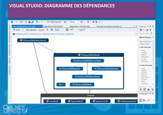 VISUAL STUDIO: DIAGRAMME DES DÉPENDANCES
 