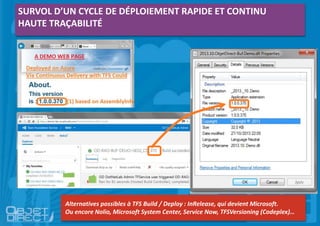 SURVOL D’UN CYCLE DE DÉPLOIEMENT RAPIDE ET CONTINU
HAUTE TRAÇABILITÉ
Alternatives possibles à TFS Build / Deploy : InRelease, qui devient Microsoft.
Ou encore Nolio, Microsoft System Center, Service Now, TFSVersioning (Codeplex)…
 