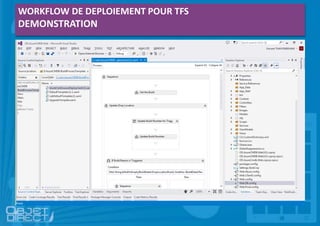 WORKFLOW DE DEPLOIEMENT POUR TFS
DEMONSTRATION
 